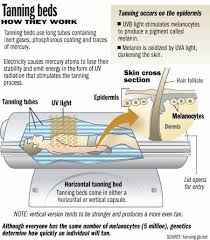 Tanning Beds In The Hot Seat As Utah County Examines Rules