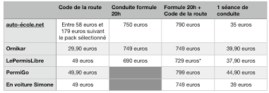 Auto Ecoles En Ligne Laquelle Choisir Supercode