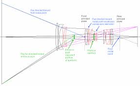 When one photo doesn't do justice to a scene, take several—and then stitch them together them into a panorama. Http Www Guillermoluijk Com Download Noparallaxpoint Pdf