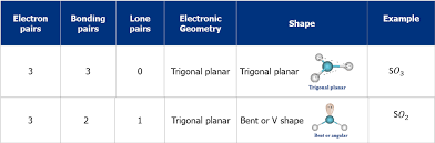 Ch150: Chapter 4 - Covalent Bonds And Molecular Compounds - Chemistry