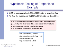(kerlinger, 1956) hypothesis is a formal statement that presents the expected relationship between an independent and dependent variable.(creswell, 1994) a research question is essentially a hypothesis asked in the form of a question. Ppt Marketing Research Powerpoint Presentation Free Download Id 6135507