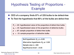 What are examples of a hypothesis? Ppt Marketing Research Powerpoint Presentation Free Download Id 6135507