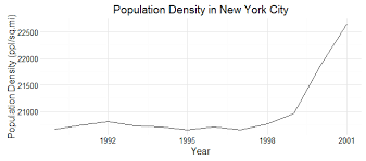 The Pressure Cooker Population Density And Crime Nyc Data