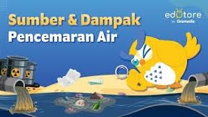Pencemaran Lingkungan Pengertian Contoh Dampak Dan Soal