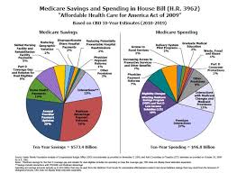 House Tri Committee Americas Affordable Health Choice Act