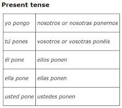 Verb Chart For Poner Bedowntowndaytona Com