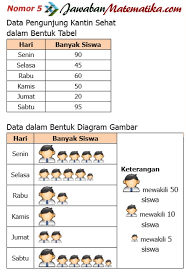 Kunci Jawaban Senang Belajar Matematika Kelas 5 Halaman 226 Guru Galeri