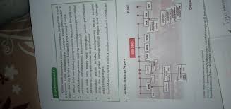 Check spelling or type a new query. Tugas Kelompok 3 2 Ppkn Kelas 9 Hal 77eonni Hyung Tolong Brainly Co Id