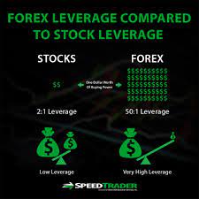 How to invest in cryptocurrency. Stock Trading Or Forex Trading How They Compare
