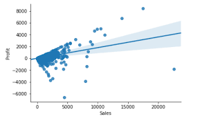The only thing necessary for the triumph of evil is for good people to do nothing. Anomaly Detection For Dummies Unsupervised Anomaly Detection For By Susan Li Towards Data Science