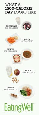 Pin On Cooking Tips