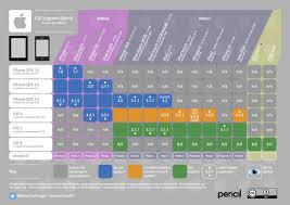 19 Ios Support Matrix Chart Ios Support Chart