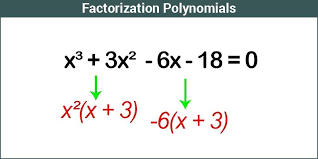 Factoring a polynomial is the opposite process of multiplying polynomials. Factorization Of Polynomials Factoring Polynomials