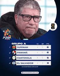 💔 ¡SE ACABÓ EL SUEÑO MUNDIALISTA! Perdimos los 3 juegos de local en el  mismísimo Estadio Cuscatlán. Guatemala nos gana 0-1, y con esto se acabó el  sueño de clasificar al Mundial