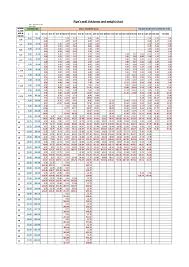 pipe wall thickness and weight