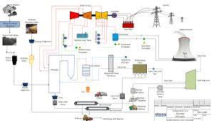 We did not find results for: Http Enerji Mmo Org Tr Wp Content Uploads 2019 03 K C3 B6m C3 Bcryakansantralleryap C4 B1s C4 B1 C3 87evreseletkileri Emo Denizli Orhanaytac 22 12 2018 Pdf