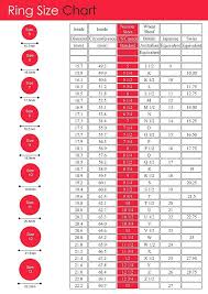 Ring Size Conversion Chart Us To Brazil Bedowntowndaytona Com