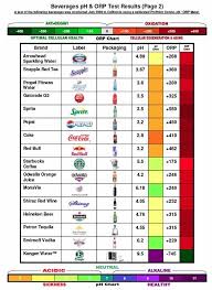 beverageph2 alkaline diet alkaline diet plan alkaline