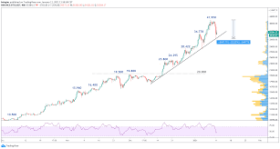 Bitcoin koers ethereum koers litecoin koers bitcoin cash koers ripple koers alle ook ethereum gaat een mooi jaar tegemoet. Bitcoinkoers Daalt 20 Procent Na Nieuw Record Boven 40 000 Dollar Lekkercryptisch