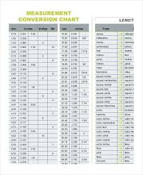 Simple Metric Conversion Chart Jasonkellyphoto Co