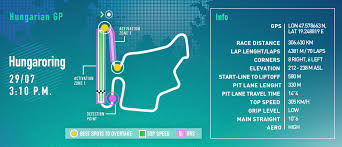 Join us for the 2021 hungarian grand prix at the hungaroring. F1 Magyar Nagydij Gp Magneti Marelli