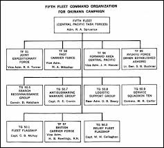 Pacific Fleet Organizational Chart Related Keywords