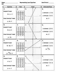 Representing Linear Functions Graphing Linear Equations Linear Function Teaching Algebra