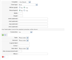 Google Chart Visualization Deprecated Fabrik