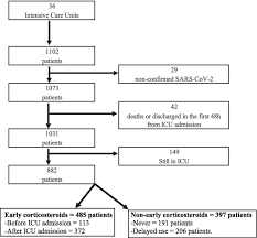 About press copyright contact us creators advertise developers terms privacy policy & safety how youtube works test new features press copyright contact us creators. Early Corticosteroids Are Associated With Lower Mortality In Critically Ill Patients With Covid 19 A Cohort Study Springerlink