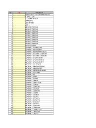 Lowongan kerja rawa lumbu bekasi; Test Excel Medios De Comunicacion En Masa