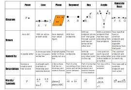 Basic Geometry Terms Basic Geometry Love Math 4th Grade Math