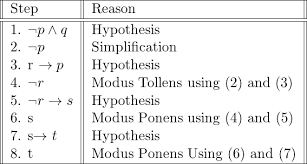 Mathematics Rules Of Inference Geeksforgeeks