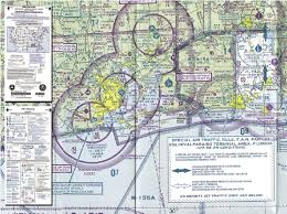 Aeronautical Charts Flight Learnings