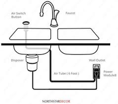 • make sure you have all necessary parts by checking the diagram and parts list. 4 Ways To Cover Sink Holes Without A Kitchen Faucet Deck Plate