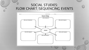 100 Ready To Use Graphic Organizers