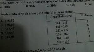 Modus Data Yang Disajikan Pada Tabel Ini Adalah Brainly Co Id