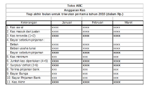 Contoh soal dan jawaban ramalan penjualan anggaran penjualan admin. Anggaran Perusahaan Dagang Dosen Pengampu Drs Sukardi Ikhsan M Si Disusun Oleh Pdf Download Gratis