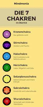Und dann gibt es auch die tradition der regenbogenfarben als chakrafarben. Die 7 Chakren 7 Chakras Yoga Philosophy Chakra