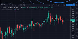 Novice traders can turn to books and online courses to learn about. 5 Best Trading Software For Pc Windows Mac