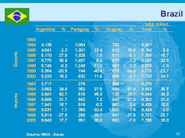 Group a third place, 5 p.m. Banco Central Do Brasil The Future Economic Outlook