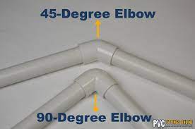 Check spelling or type a new query. A Comprehensive Guide To Pvc Pipe Fittings