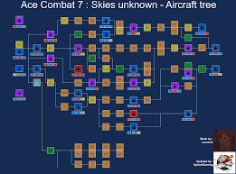 Ace combat 2's plane roster is split into two groups, dubbed normal and extra. Ace Combat 7 Aircraft Tree R Acecombat