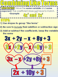 Pin By Loving Math 143 On Tpt Combining Like Terms Math
