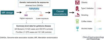 We are going to try and live the 2.5 tonne diet. Obesity Type 2 Diabetes Lifestyle Factors And Risk Of Gallstone Disease A Mendelian Randomization Investigation Clinical Gastroenterology And Hepatology
