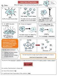 A Cartoon Guide To Physics Latent Heat Of Vaporization Uses Cartoons To Explain The Changes In The Sate O Latent Heat Physics Classroom Heat Transfer Science