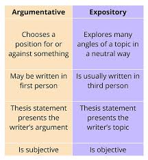 Here is an explanation of what you can write in each part tips on writing a position paper from our experts. How To Write An Expository Essay Essay Tigers