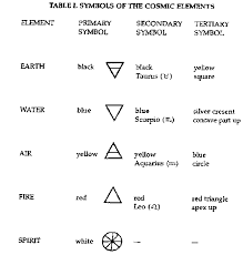 Check spelling or type a new query. Symbols The Five Elements Elements Tattoo Enochian Energy Symbols