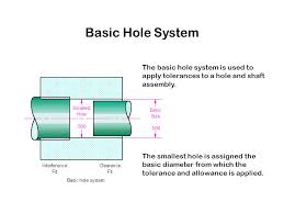 Fits And Tolerances Ppt Video Online Download