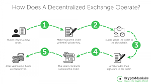 Some charge high trading fees and low withdrawal fees. 17 Best Crypto Tools The Ultimate Checklist 2021