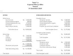 Dalam menyusun laporan keuangan, perusahaan tidak boleh mengabaikan pengeluaran dan pemasukan kecil. Jenis Laporan Keuangan Dalam Koperasi Valid Data Solusi